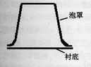 公司新闻泡罩包装