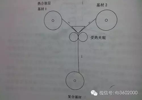 【经典回顾】5个表格了解49种软包装结构的性能及应用范围，赶紧收藏！