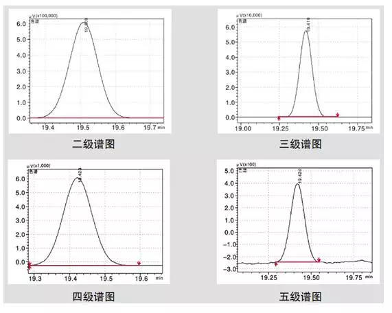 新时期凹印油墨的无苯化进程