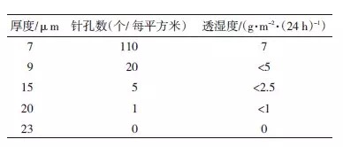 【材料技术】掌握好铝箔的印刷适性，铝箔印刷遇到难题不发愁 