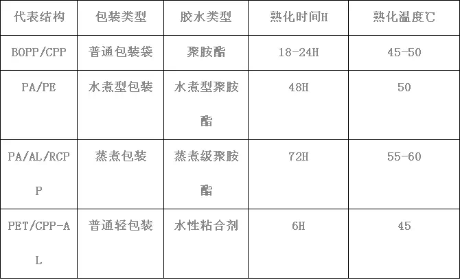 【复合技术】专家教你如何控制复合工序的质量 